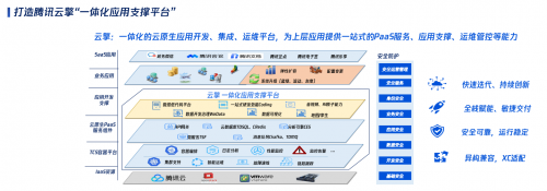 騰訊云副總裁王景田 以技術(shù)助力政府?dāng)?shù)字化轉(zhuǎn)型，聚焦社會價值基礎(chǔ)軟件服務(wù)