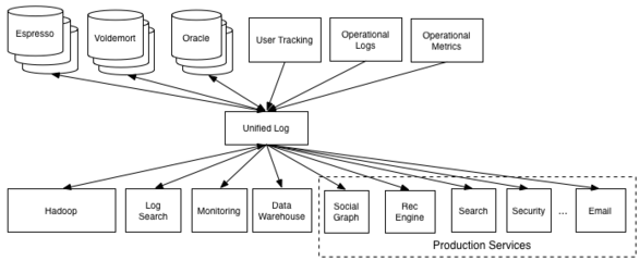 五年雙十一 SLS數據管道發展之路