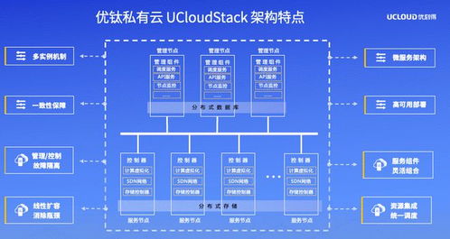 UCloud優(yōu)刻得召開私有云與混合云軟件產(chǎn)品發(fā)布暨合作伙伴招募會(huì)，攜手生態(tài)伙伴共贏數(shù)字化未來